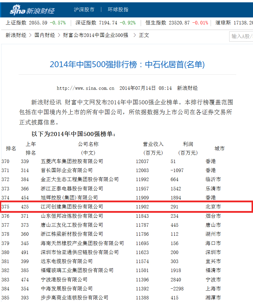 穩步快進 雙喜臨門 2014中國民營企業500強 中國上市公司500強榜單發布